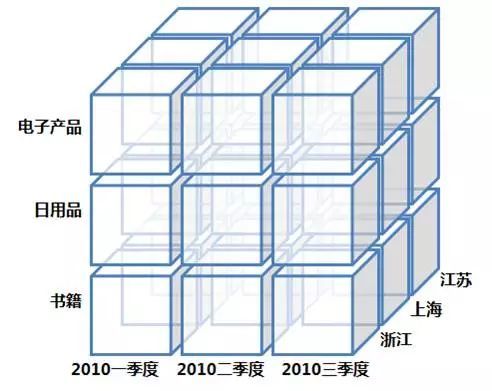友盟首次揭秘 如何駕馭超級體量數(shù)據(jù)，高效服務(wù)150萬APP與710萬網(wǎng)站
