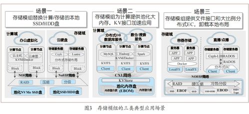 分布式存儲服務器面臨的問題 數據處理與存儲服務挑戰解析